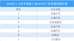 2026年1-4月中国前十家SUV生产企业销量排行榜（附榜单）