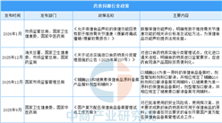 2026年中国药食同源行业市场前景预测研究报告（简版）