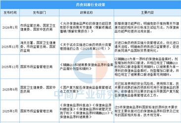 2026年中国药食同源行业市场前景预测研究报告（简版）