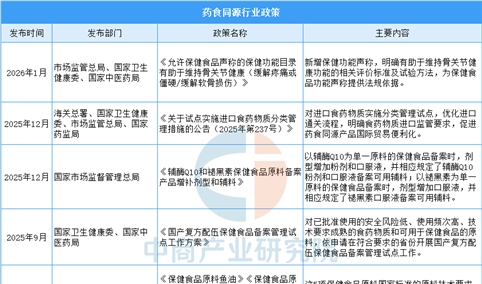 2026年中国药食同源行业市场前景预测研究报告（简版）