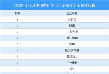 2026年1-4月中国摩托车出口金额前十企业排行榜（附榜单）