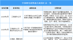 2026年中国锂电材料行业最新政策汇总一览（图）