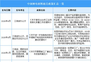 2026年中国锂电材料行业最新政策汇总一览（图）