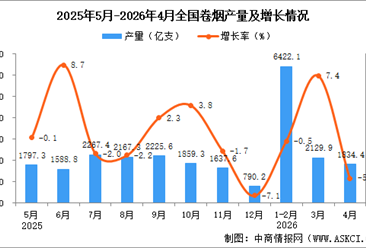 2026年4月全国卷烟产量数据统计分析