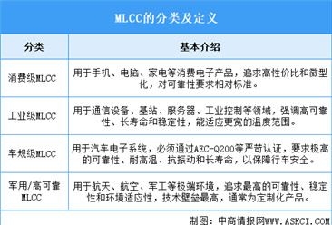 2026年中国MLCC行业市场前景预测研究报告（简版）