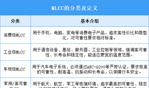2026年中国MLCC行业市场前景预测研究报告（简版）