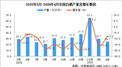 2026年4月全国白酒产量数据统计分析