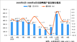 2026年4月全国啤酒产量数据统计分析