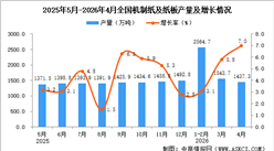2026年4月全国机制纸及纸板产量数据统计分析