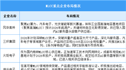 2026年中国MLCC市场规模及重点企业布局情况预测分析（图）