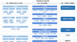 2026年中国电网设备产业链图谱及投资布局分析（附产业链全景图）