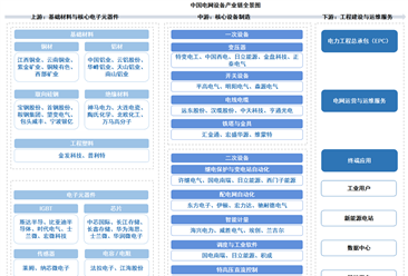 2026年中国电网设备产业链图谱及投资布局分析（附产业链全景图）