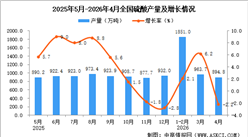 2026年4月全国硫酸产量数据统计分析