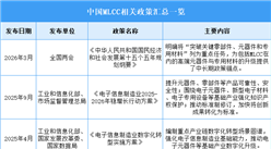 2026年中国MLCC行业最新政策汇总一览（图）