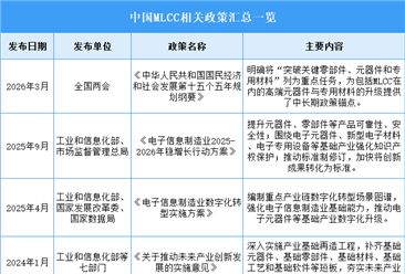 2026年中国MLCC行业最新政策汇总一览（图）