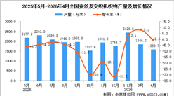 2026年4月全国蚕丝及交织机织物产量数据统计分析