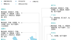 【投资四川】2026年四川省重点产业投资全景分析（附重点产业布局、园区分布、投资保障等）