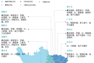 【投资四川】2026年四川省重点产业投资全景分析（附重点产业布局、园区分布、投资保障等）