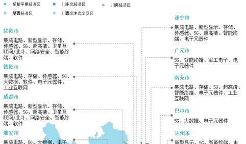 【投资四川】2026年四川省重点产业投资全景分析（附重点产业布局、园区分布、投资保障等）