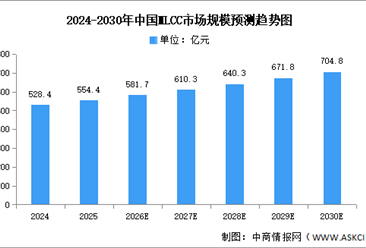 2026年中国MLCC市场现状及发展前景预测分析（图）