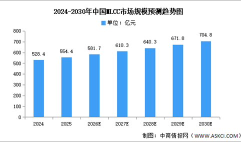 2026年中国MLCC市场现状及发展前景预测分析（图）