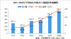 2026年中国3D打印设备产量及出口规模预测分析（图）