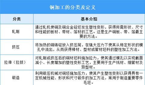 2026年中国铜加工行业市场前景预测研究报告（简版）