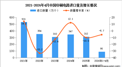 2026年1-4月中国印刷电路进口数据统计分析：进口量同比下降5.7%