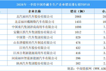 2026年一季度中国冷藏车生产企业销量排行榜TOP10（附榜单）