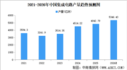 数据与战略双解读：“十五五”集成电路如何重塑中国芯未来？