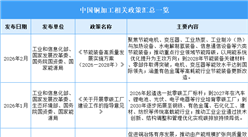 2026年中国铜加工行业最新政策汇总一览（图）