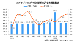 2026年4月全国烧碱产量数据统计分析