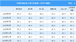 2026年5月非制造业商务活动指数分析：非制造业景气水平回升（图）