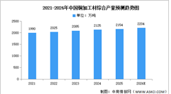 2026年中国铜加工市场现状及发展前景预测分析（图）