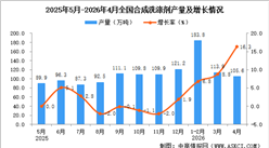 2026年4月全国合成洗涤剂产量数据统计分析