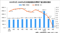 2026年4月全国初级形态塑料产量数据统计分析