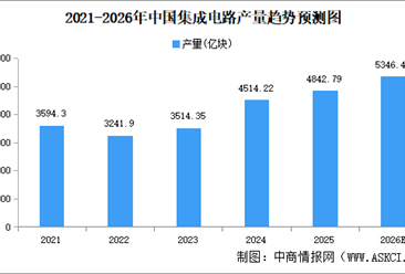2026年中国集成电路行业市场前景预测研究报告（简版）
