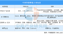 2026年中国智能眼镜主要玩家及全球市场地位分析（图）