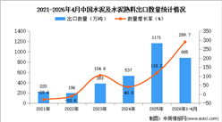 2026年1-4月中国水泥及水泥熟料出口数据统计分析：出口量885万吨