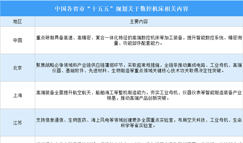 从规模扩张到高质量发展：“十五五”数控机床行业五大机遇与投资赛道全景洞察