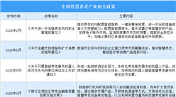 2026年中国智慧养老行业最新政策汇总一览（图）