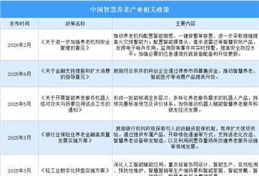 2026年中国智慧养老行业最新政策汇总一览（图）