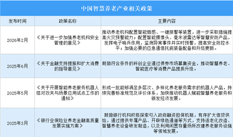 2026年中国智慧养老行业最新政策汇总一览（图）