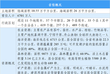【投资浙江】2026年浙江省重点产业投资全景分析（附重点产业布局、园区分布、投资保障等）