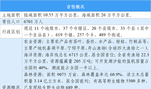 【投资浙江】2026年浙江省重点产业投资全景分析（附重点产业布局、园区分布、投资保障等）