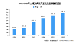 2026年全球及中国光伏逆变器出货量预测分析（图）