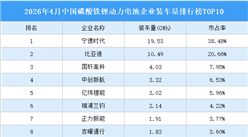 2026年4月中国磷酸铁锂动力电池企业装车量排行榜TOP10（附榜单）