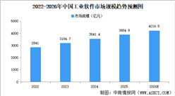 “十五五”工业软件投资赛道全景图：国产替代与AI+成双引擎
