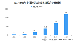 “十五五”战略赋能 新型储能迎来全方位发展机遇期（图）