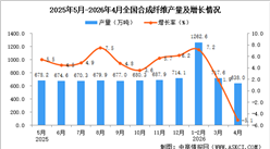 2026年4月全国合成纤维产量数据统计分析